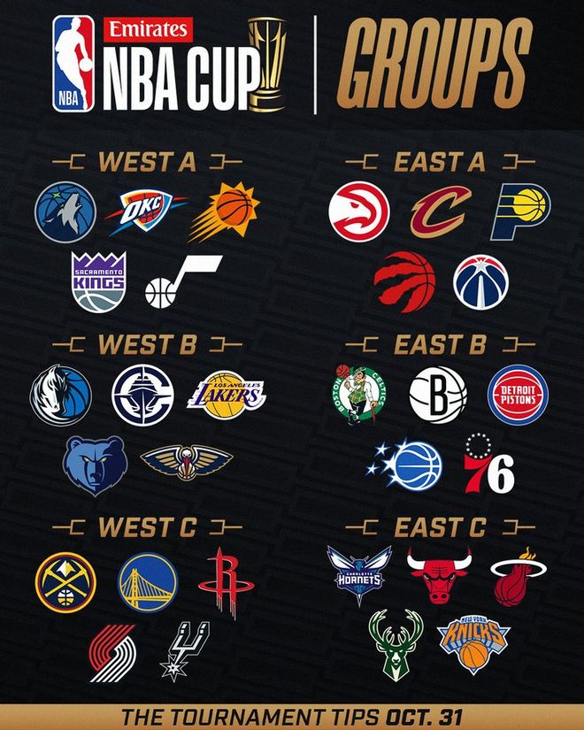 NBA杯具體賽程：11月1日小組賽打響，12月17日進行總決賽