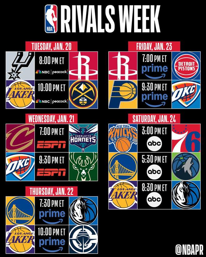 NBA官方公布宿敵周賽程:湖人多達(dá)3場(chǎng),雷霆步行者冤家路窄