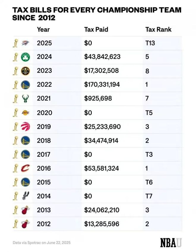 NBA最慘的人,沒有之一!